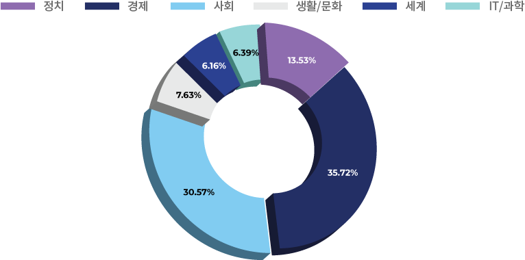 Data Analysis 기존 자료의 기술 설명 이미지